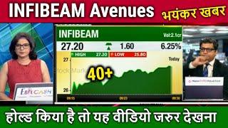 INFIBEAM Avenues stock analysis/infibeam avenues share latest news,infibeam share price target,