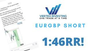 46% IN 24 HOURS USING THIS FREE STRATEGY | VERTEX INVESTING