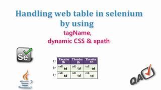 Handling web table in selenium with dynamic xpath & css