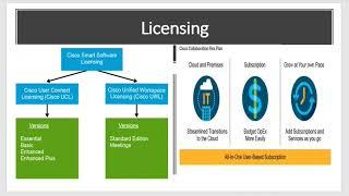 Cisco Collaboration Licensing overview