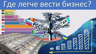 Рейтинг Doing Business - Страны бывшего СССР | Рейтинг стран СНГ и Прибалтики по лёгкости бизнеса