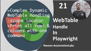 #21 - Complex Dynamic WebTable Handle in Playwright || Select Checkbox in WebTable || No XPath