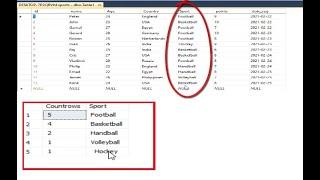 SQL server: group by count