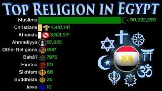 Top Religion Population in Egypt 1900 - 2100 | Religious Population Growth | Data Player