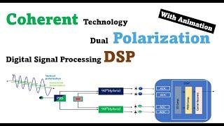 Coherent detection in optical fiber systems | Digital signal processing #telecom #optical #physics