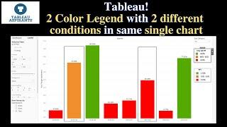 Tableau-Two Color Legend with two different conditions in the Same Single Chart