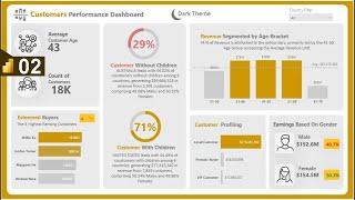 Power BI | Build Dynamic Report/Dashboard in Power BI Desktop