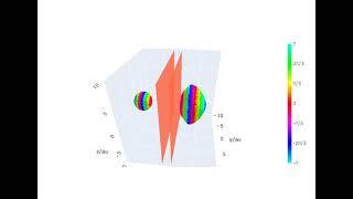 Quantum tunneling in three dimensions (3D)