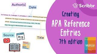 APA 7th Edition: Creating APA Reference Entries | Scribbr 