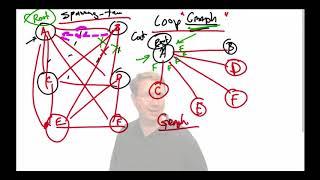 400 101 CCIE Routing and Switching 12 PVST+ Demo