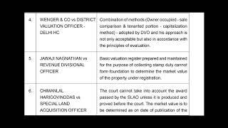 Revised Syllabus IBBI Exam Valuation (land and building) Effective from 1st June 2020