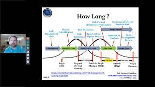 How to Prepare a Medical Device 510k Submission for FDA | Rob Packard | Joe Hage | Updated