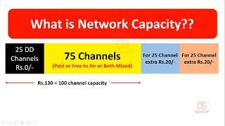 DTH new plan according to TRAI new rules, (explained in detail)