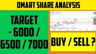 DMART Share Latest News | Target Price Dmart share| #dmart #swingtrade