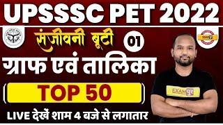 UPSSSC PET DI MARATHON CLASS | GRAPH AND TABLE FOR PET 2022 | PET DI QUESTIONS | BY PULKIT SIR