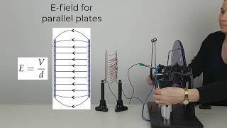 1b Electric field due to parallel charged plates