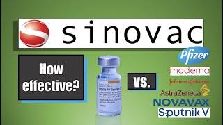 How Effective is Sinovac? | And which Covid Vaccines are Best?