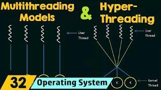 Multithreading Models & Hyperthreading