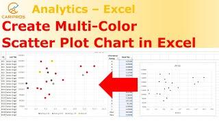 How to Create Multi-Color Scatter Plot Chart in Excel