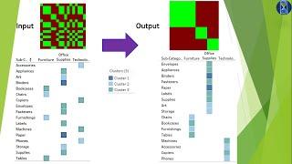 Tableau - Cluster Analysis