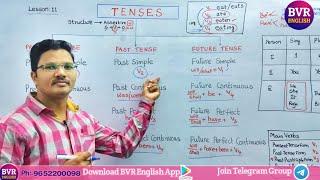 ALL THE TENSES AT A GLANCE  l Useful for TET DSC SI CONSTABLES SSC INTERMEDIATE