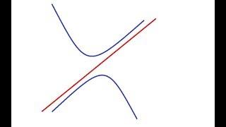 Slant asymptotes