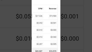 Adsterra earning tricks | Adsterra earning tricks direct link | adsterra high cpm #shsrts