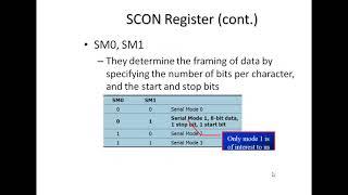 Lecture 19:8051 Serial communication(UART)  Programming Using  C- Serial transmission & Reception