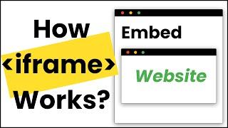  Iframe HTML | Learn to Use Iframe HTML Tag  With Its Different Attributes