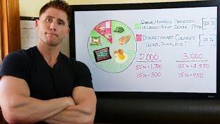 Flexible Dieting 101: The Simple Facts
