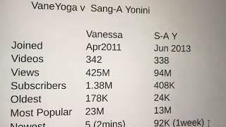 VaneYoga (Vanessa Vales) vs. Sang-A Yonini