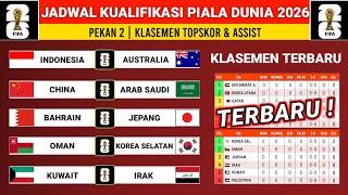 Jadwal Timnas Indonesia vs Australia 2024 - Klasemen kualifikasi piala dunia Terbaru