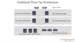 4 2 Understanding 3 Tier Architectures   CCNA Data Center DC