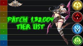 Mythic Heroes - Patch 1.32.004 Hero Analysis and Efficiency Tier List