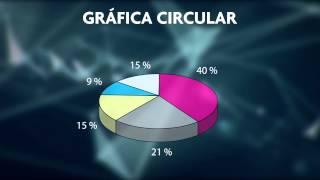 Tipos de gráficos estadísticos