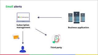 Getting More out of Zoho Subscriptions | Chapter 04 | Zoho Subscriptions Masterclass