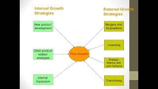 Growth Strategies | Internal and External Growth| Types of Growth in a business| #BBA #MBA #Business