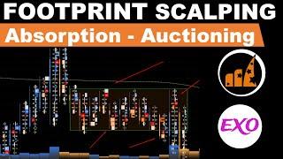 Footprint Scalping Absorption-Auctioning Trade Setup (EXOCHARTS, DEUTSCH) mit den Trade Wizards