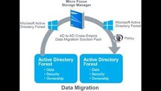 [ADMT] ("Active Directory Migration Tool" - Part3)- ADMT 3.2 Step by Step Installation and Migration