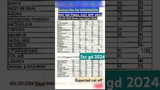 Ssc gd expected cut off 2024|| expected cut off sscgd || final result ssc gd ||@RojgarwithAnkit