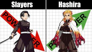 Demon Slayer Power Levels Make NO Sense... (until they do)