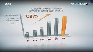 Международное рейтинговое агентство «Standard & Poors» опубликовало отчет по Ферганской области «B+»