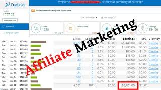 Affiliate Marketing For Beginners | How to make money from Affiliate Marketing | Ft Digital Sup