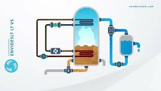 Electric heat pump industrial evaporator for wastewater treatment and resources recovery