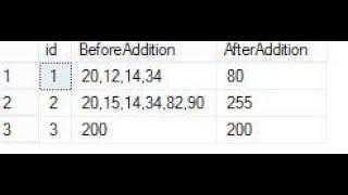 Sum Comma Separated values in SQL Server