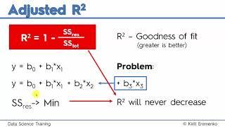 044 Adjusted R squared