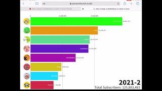 Jelly vs Kwebbelkop vs Slogo vs Crainer vs more (subscriber count 2011-2021)