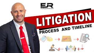 Litigation Process and Timeline in less than 2 minutes!!!