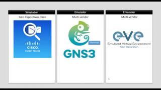 Cisco Packet Tracer, GNS3, EVE-NG ¿Cual debo Instalar?