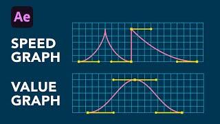 After Effects Speed graph vs Value graph | Graph Editor